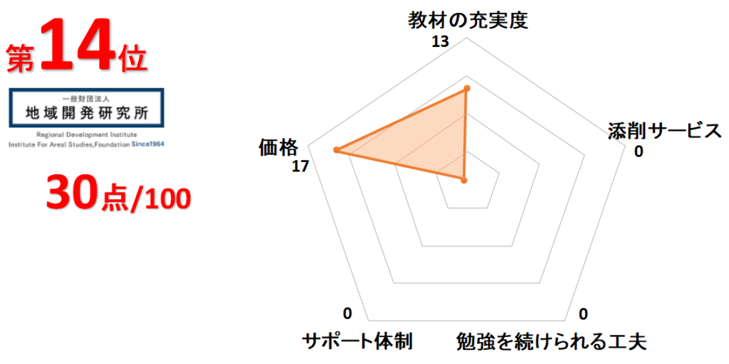 14位地域開発研究所