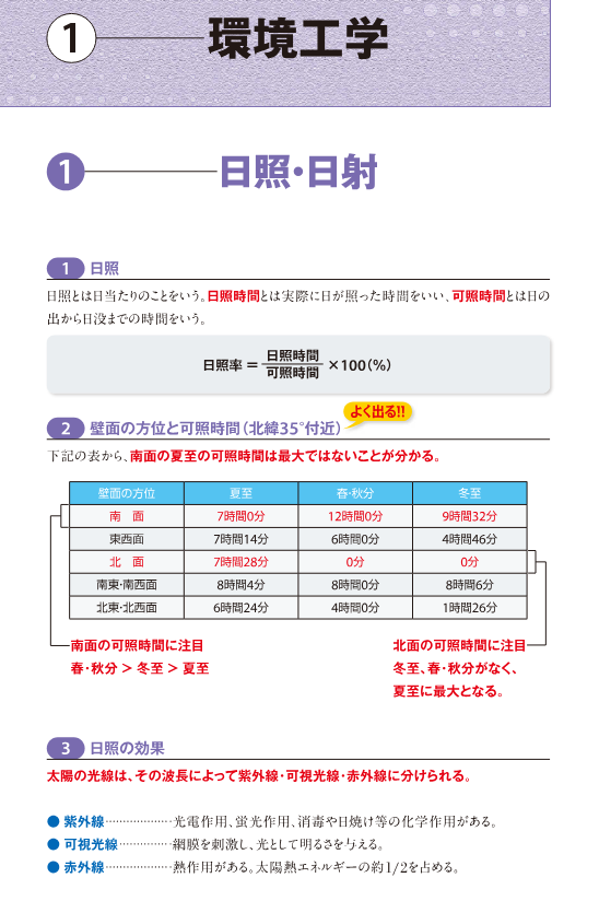 SAT建築施工管理技士、テキストサンプル①