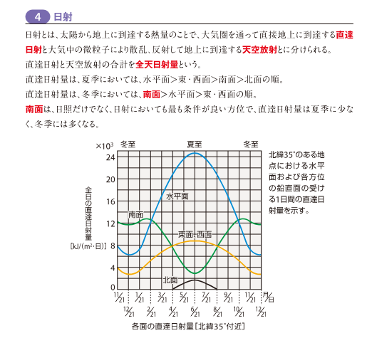 SAT建築施工管理技士、テキストサンプル②