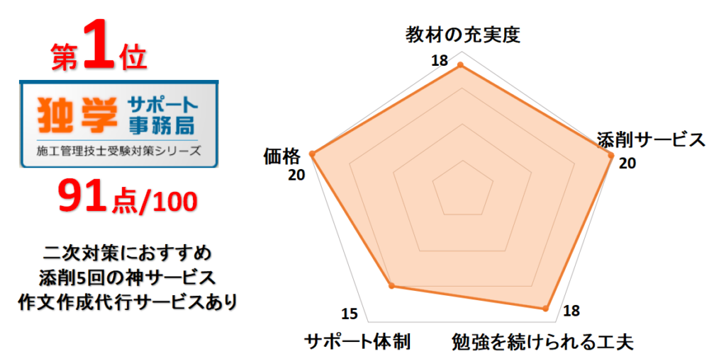 1位独学サポート事務局