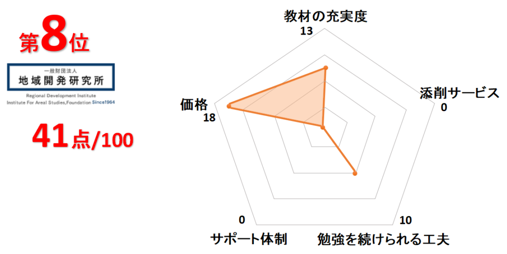 8位地域開発研究所