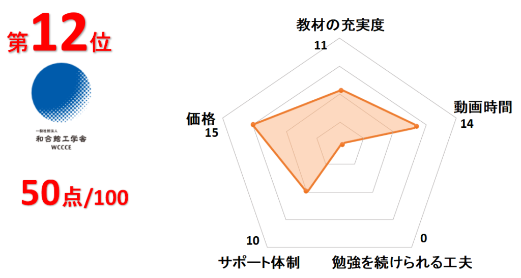 12位和合館工学舎