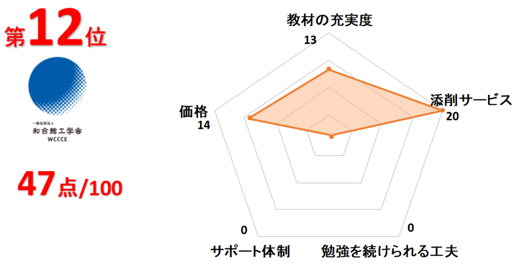 12位和合館工学舎