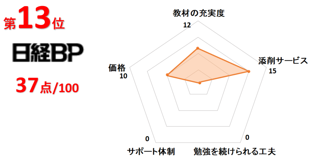 13位日経BP