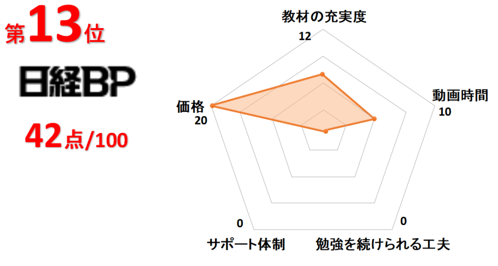 13位日経BP