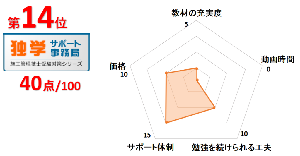 14位独学サポート事務局