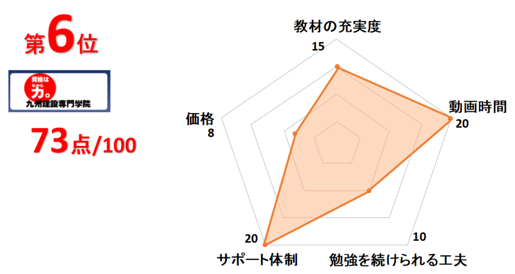 九州建設専門学院