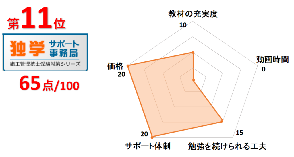 11位独学サポート事務局