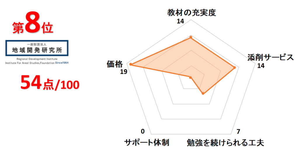 8位地域開発研究所