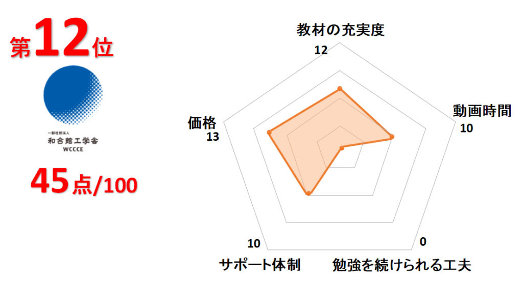 12位和合館工学舎