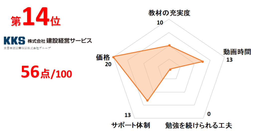 14位KKS