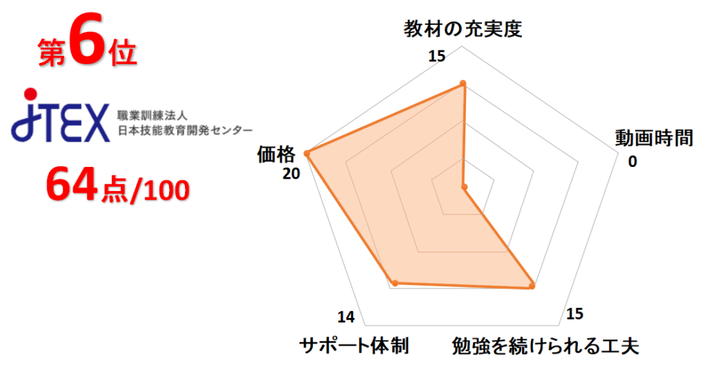 6位JTEX