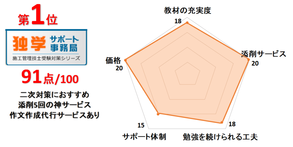 1位独学サポート事務局