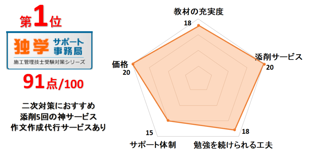 1位独学サポート事務局