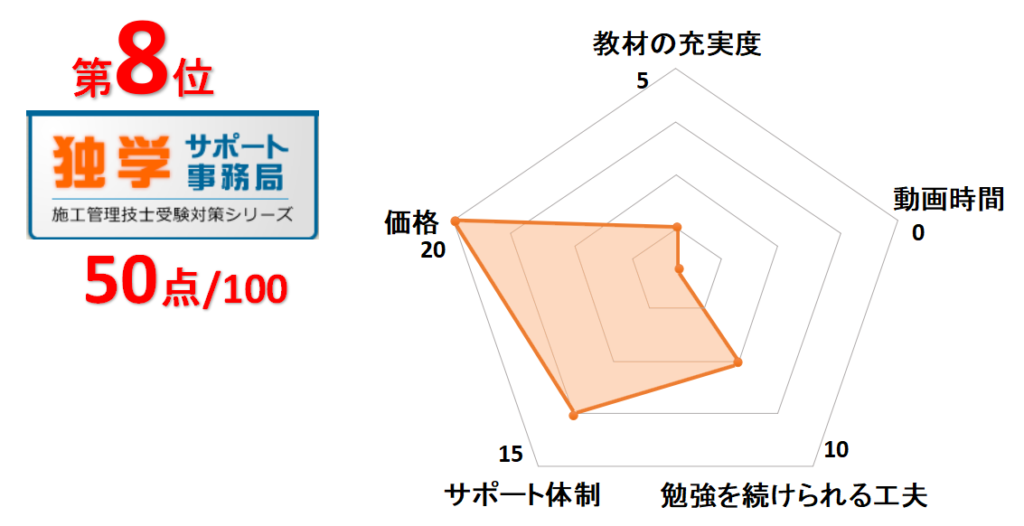 8位独学サポート事務局