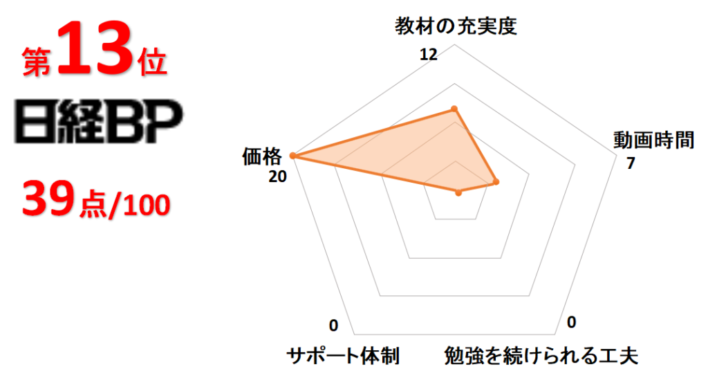 13位日経BP