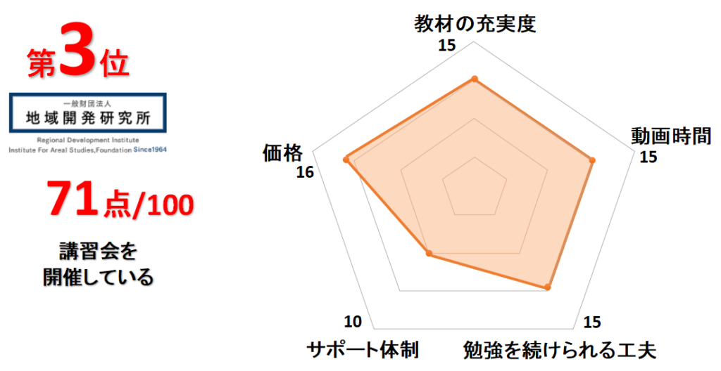 3位地域開発研究所