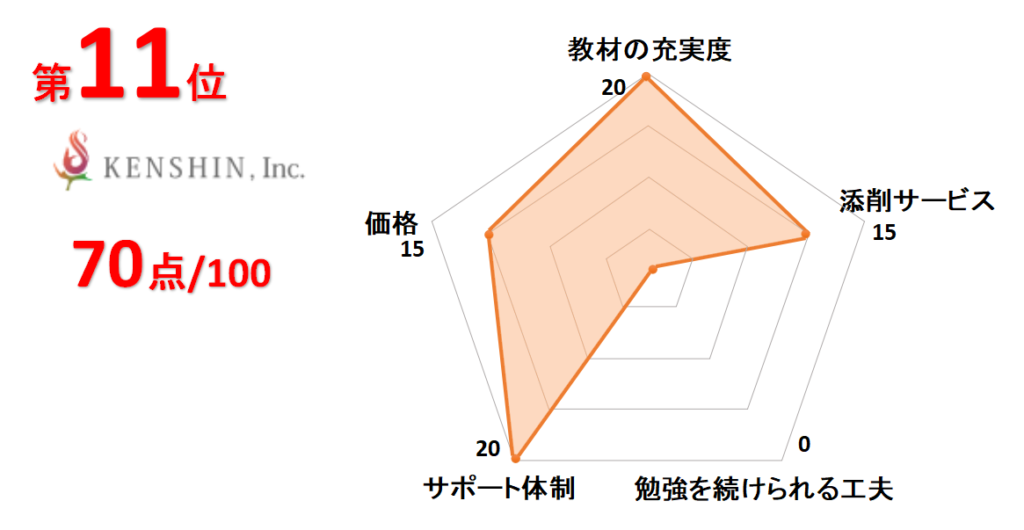 1級建築施工管理技士の二次試験対策通信講座おすすめランキング～働きながら取るならココだ～ | 通信講座リサーチ.com