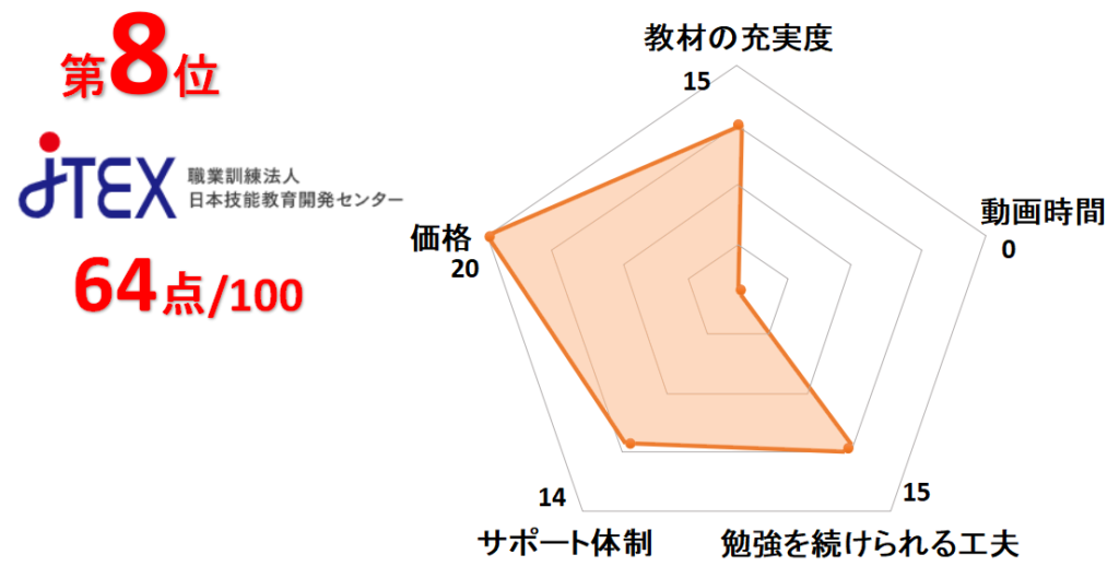 8位JTEX