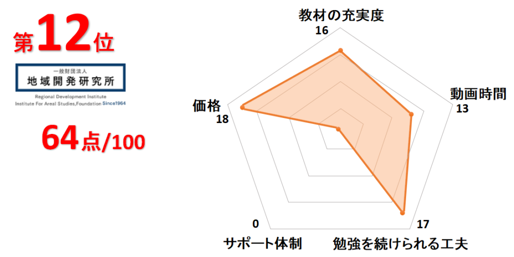 12位地域開発研究所