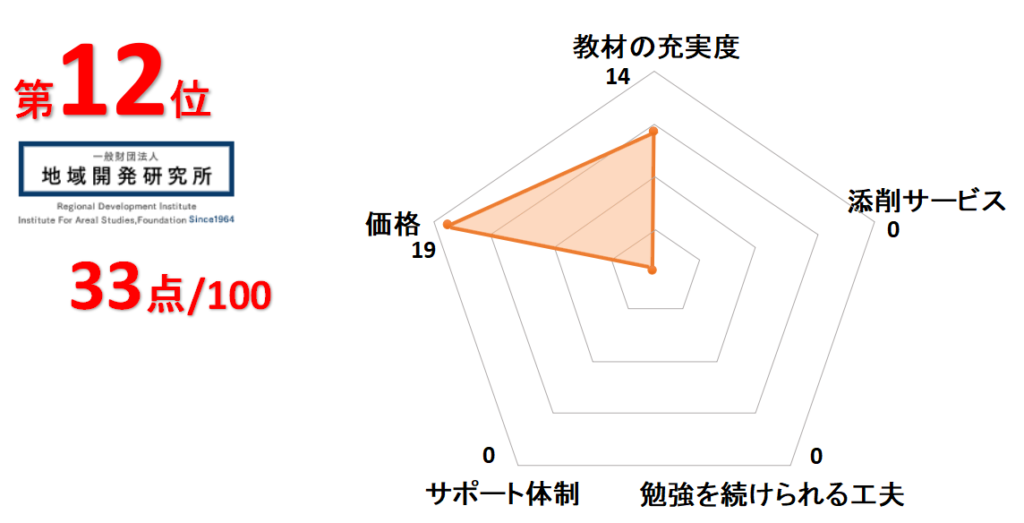 12位地域開発研究所