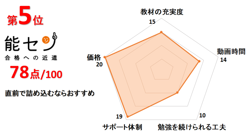 5位能セン