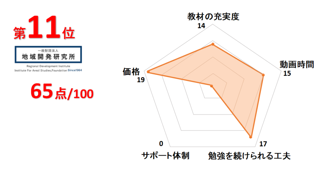 11位地域開発研究所