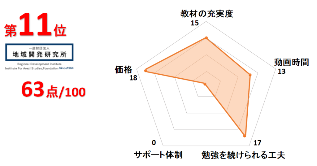 11位地域開発研究所