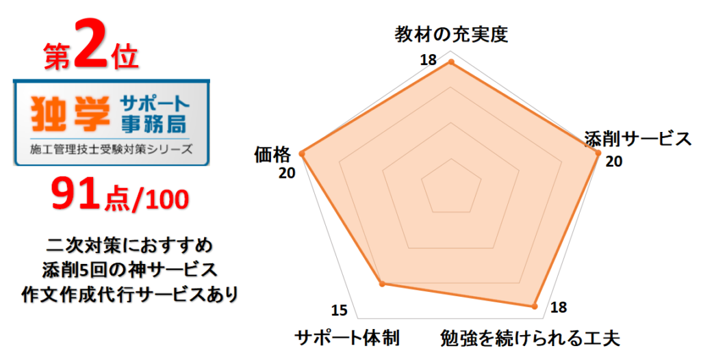 2位独学サポート事務局