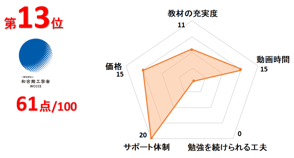 13位和合館工学舎