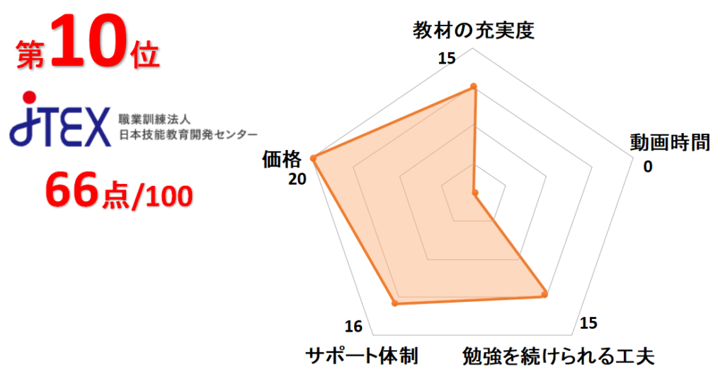 10位JTEX