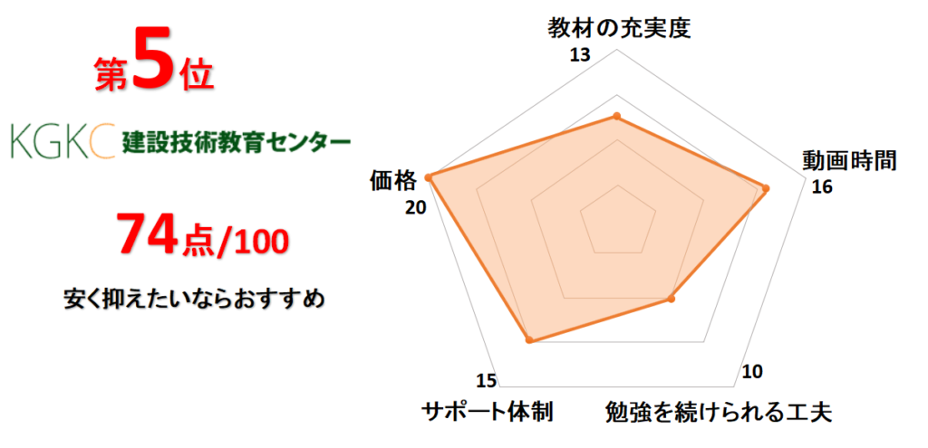 1級管工事施工管理技士の一次試験合格できる通信講座ランキング～働きながら合格するために～ | 通信講座リサーチ.com