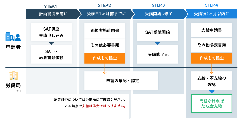 人材開発支援助成金制度