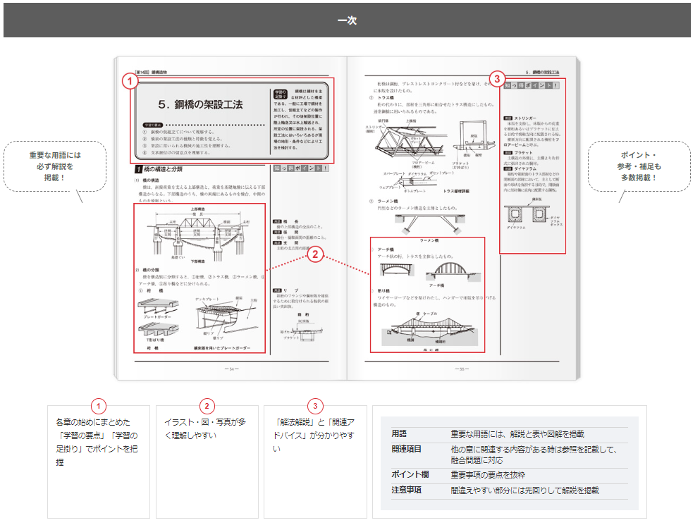 日建学院テキストサンプル