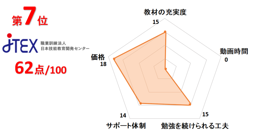 7位JTEX