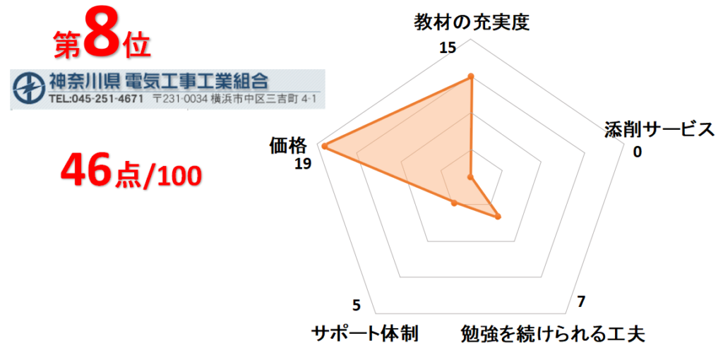 8位神奈川県電気工事工業組合