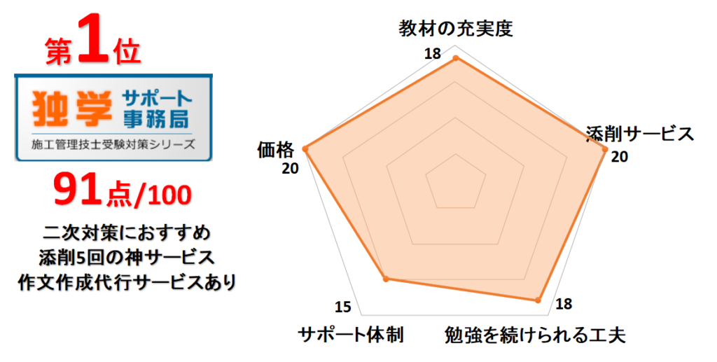 1位独学サポート事務局