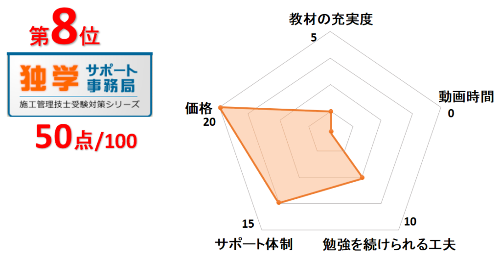 8位独学サポート事務局