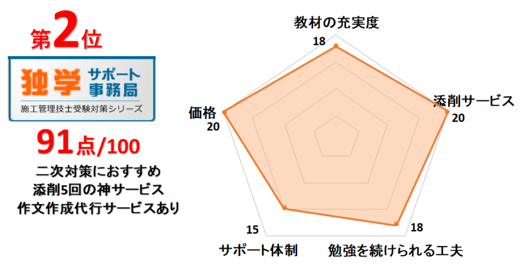 2位独学サポート事務局