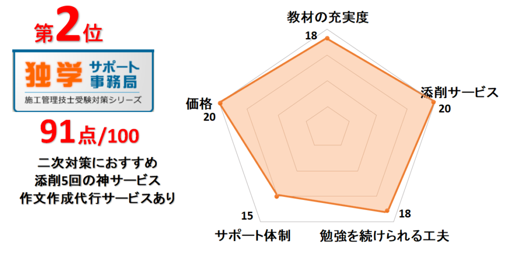 2位独学サポート事務局