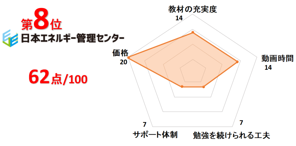 8位日本エネルギー管理センター