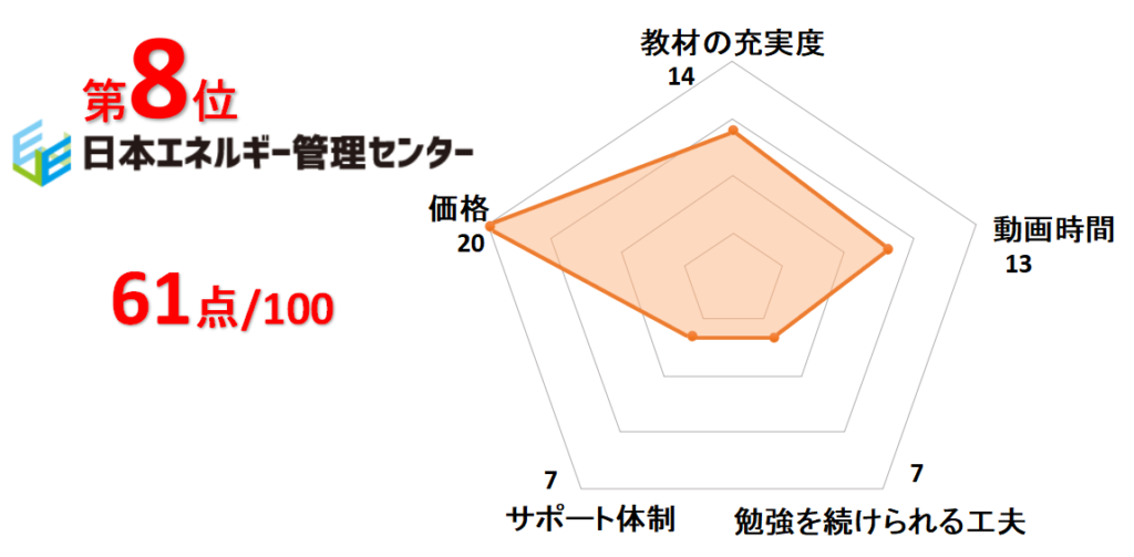 8位日本エネルギー管理センター