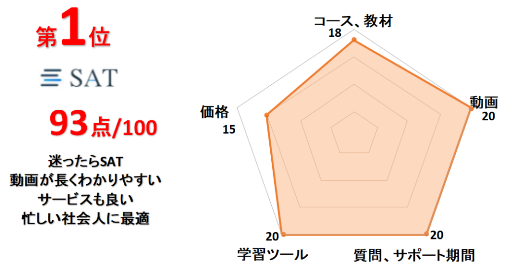 4社徹底比較】消防設備士甲4類、乙4類通信講座、オンライン講習会おすすめランキング | 通信講座リサーチ.com