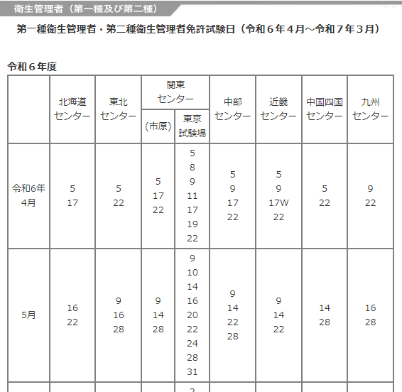 衛生管理者試験日程