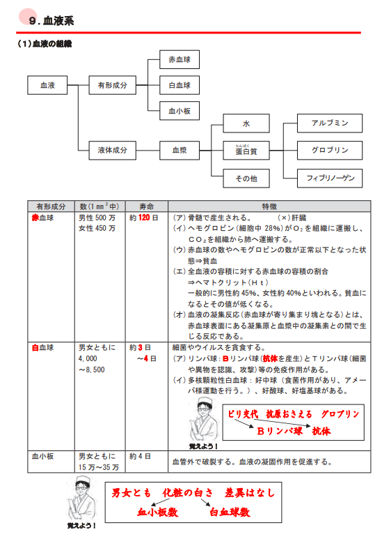 ウェルネット【第1種＆第2種】衛生管理者！合格者の勉強法研究、どんな特徴があり、どう講座を使うのが正解か、メリット、デメリット | 通信講座 リサーチ.com