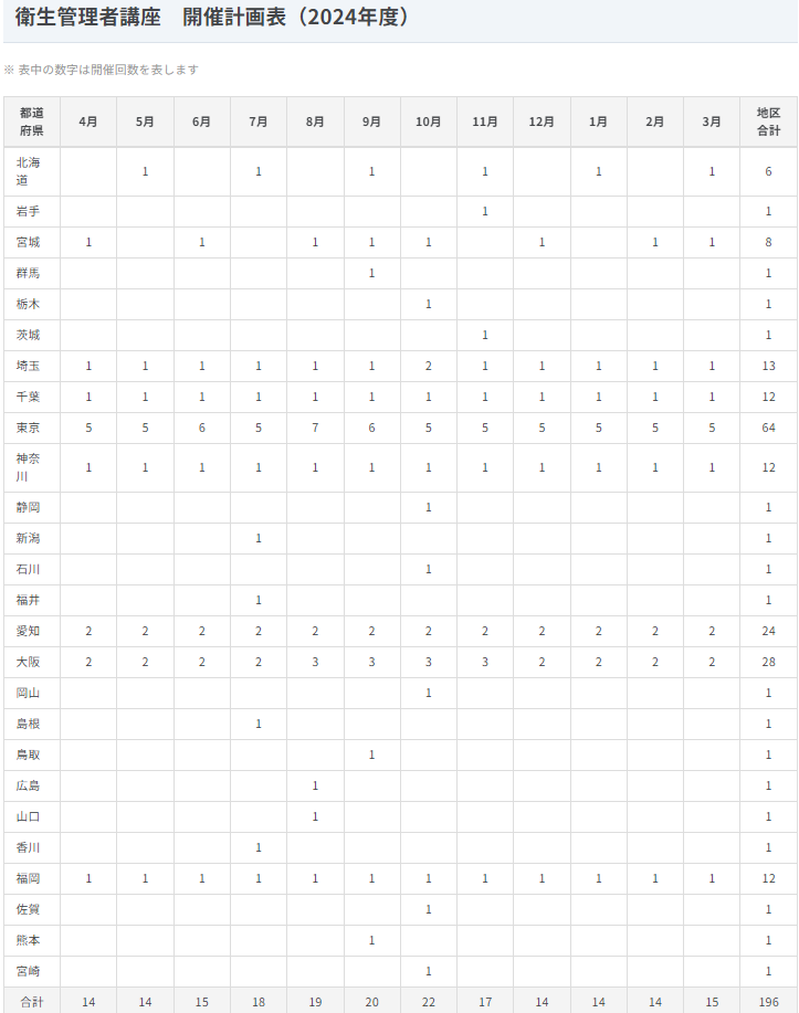 ウェルネット【第1種＆第2種】衛生管理者！合格者の勉強法研究、どんな特徴があり、どう講座を使うのが正解か、メリット、デメリット |  通信講座リサーチ.com