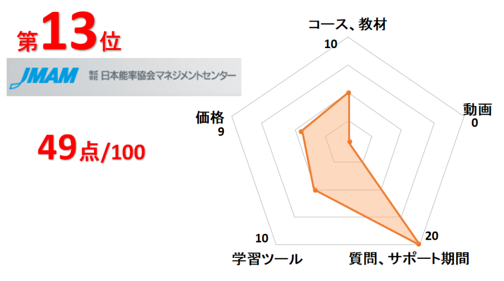 13位日本能率協会マネジメントセンター