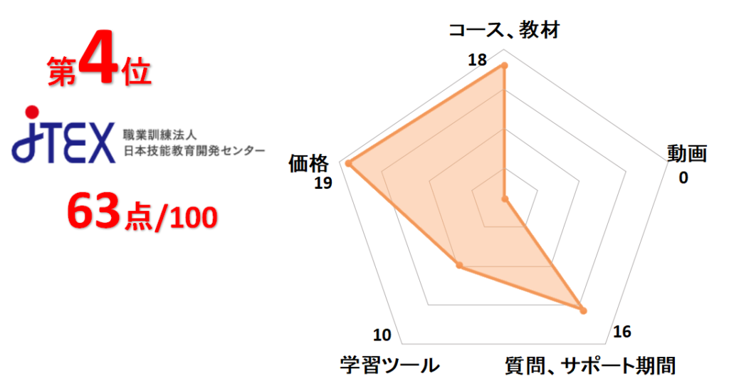 4位JTEX