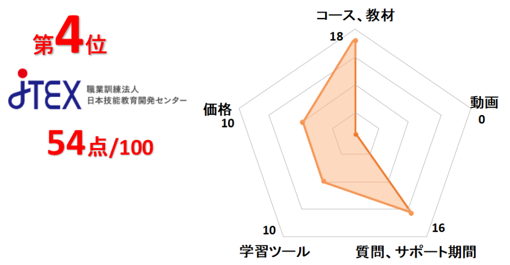 4位JTEX