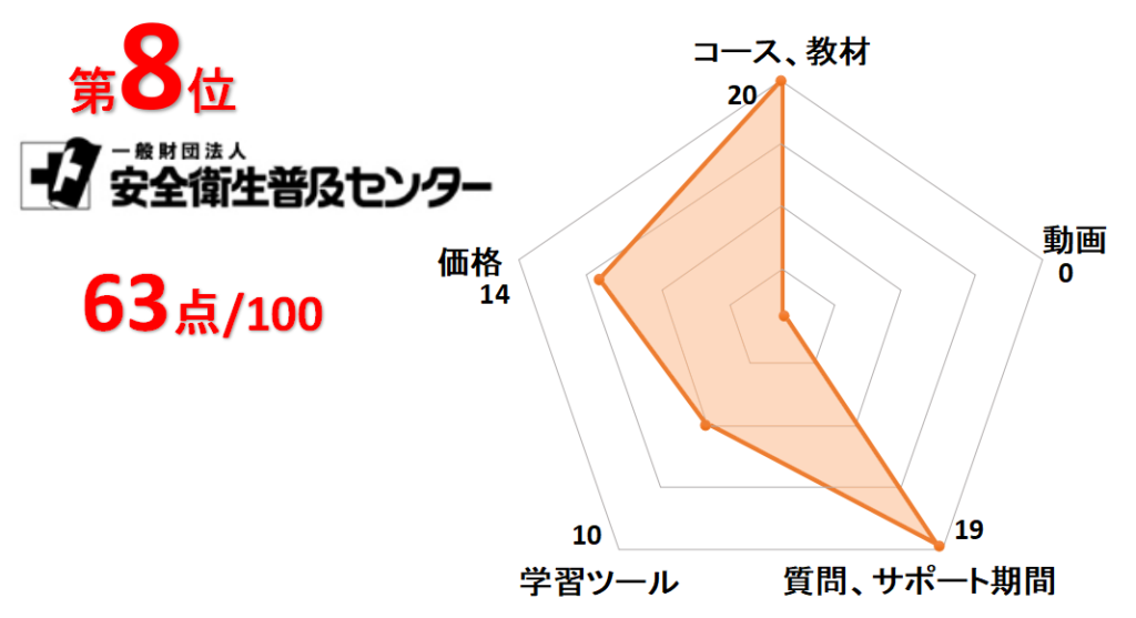 8位安全衛生普及センター